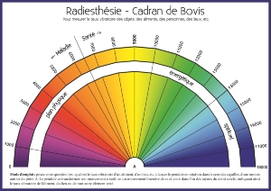 Planche plastifiée Radiesthésie - Cadran et règle de Bovis (A4)